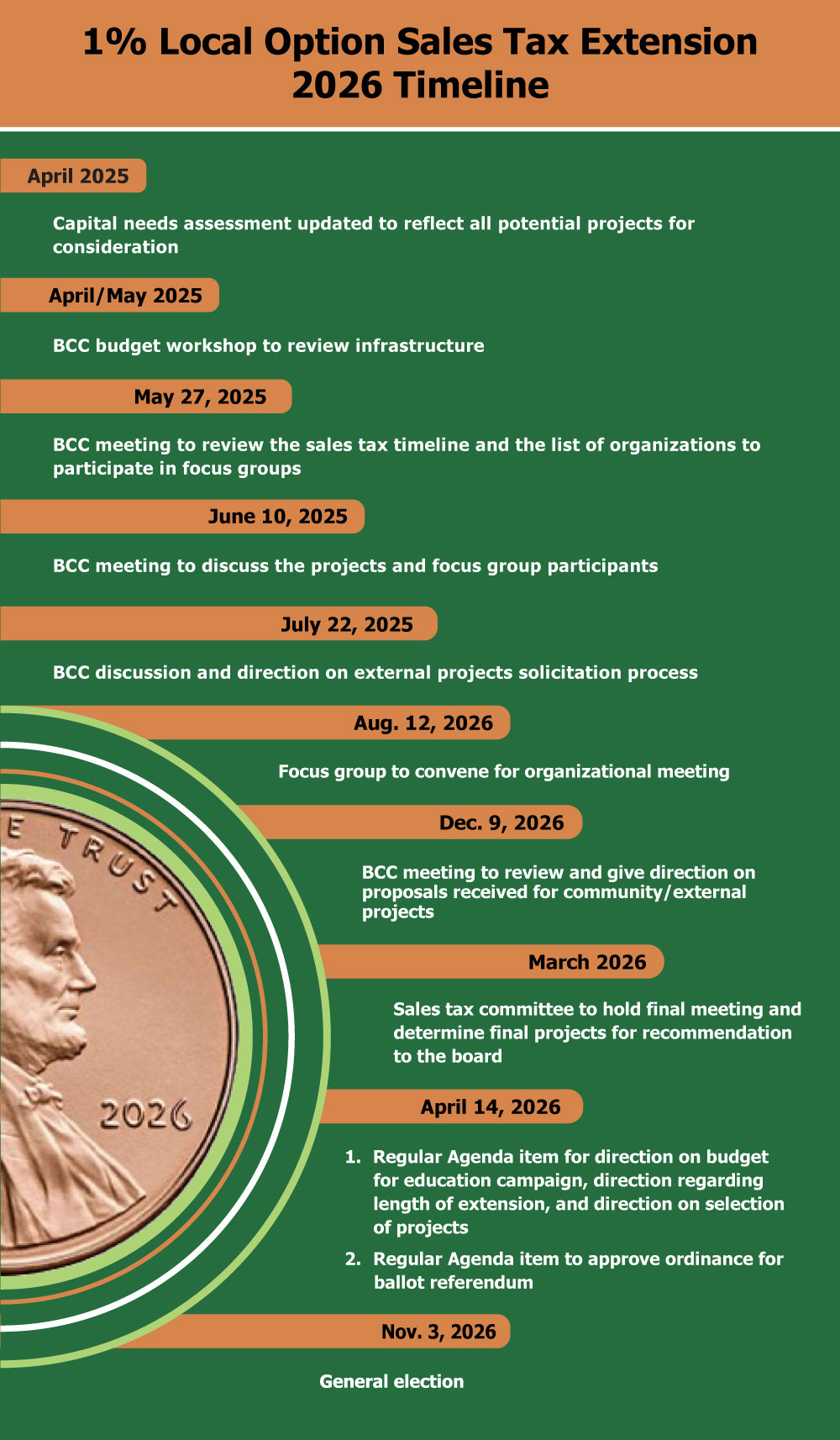 Sales Tax Timeline